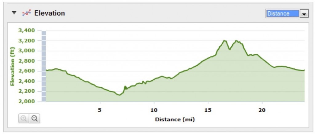 Map-Stage1ElevProfile